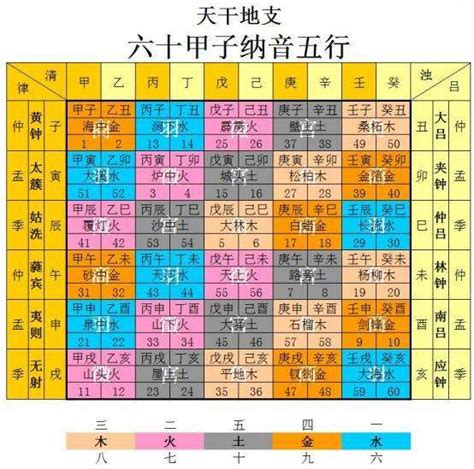 屋上土五局|紫微斗数中土五局的个性